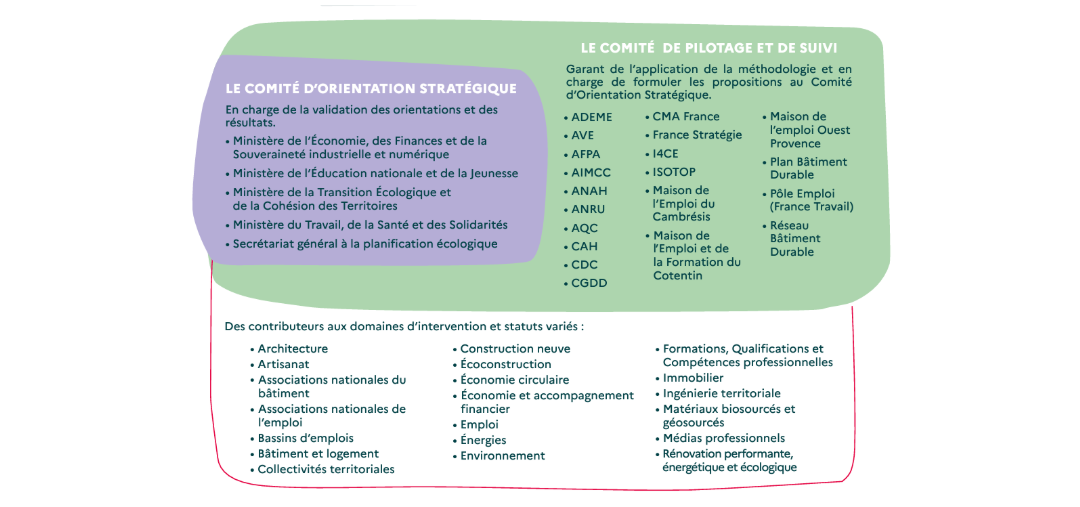 Gouvernance BUS2