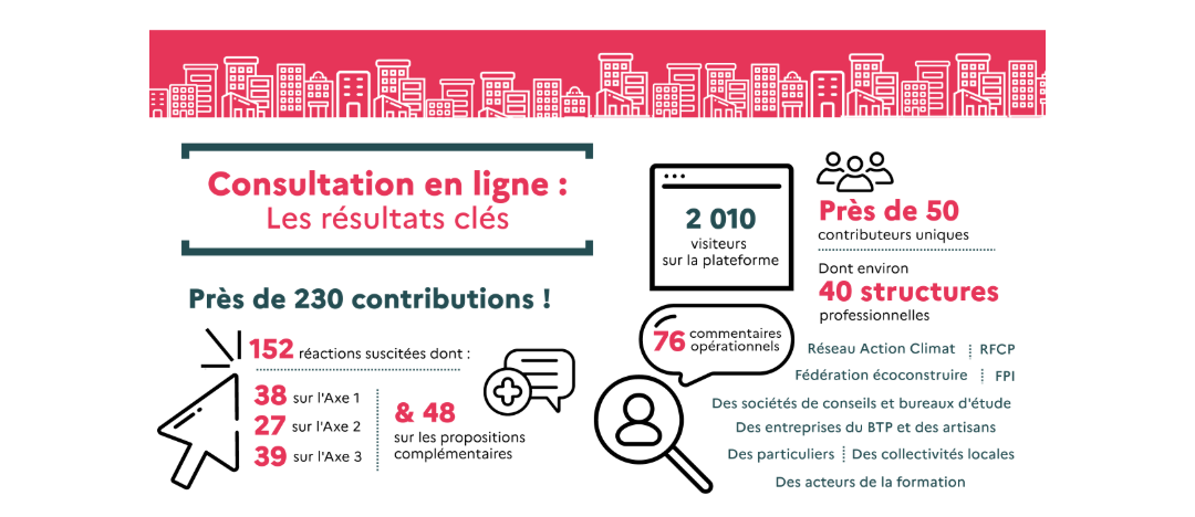 Infographie résultats consultation en ligne