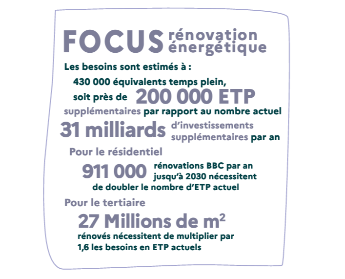 Chiffres focus rénovation énergétique