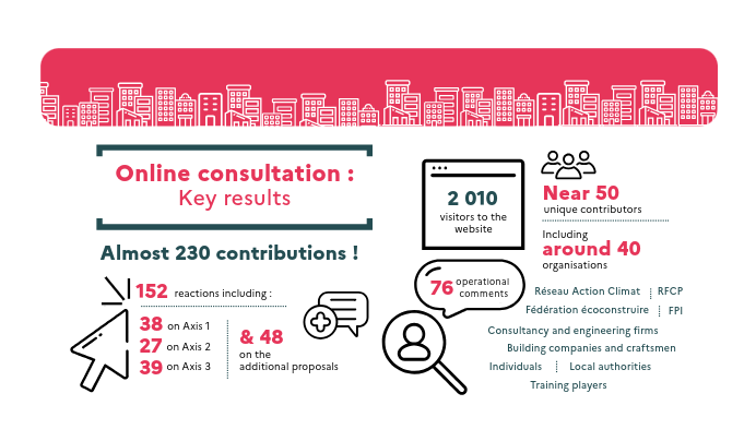 Online consultation key results